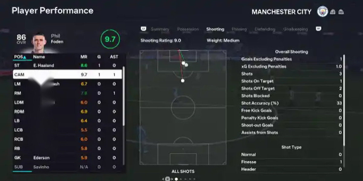 FC 26 Stats – Unlock Deeper Match Analysis & Insights