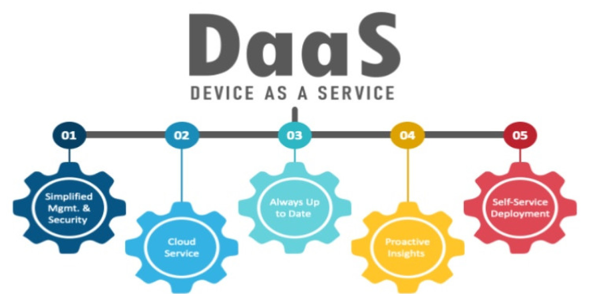 Global Device as a Service Market: Opportunities and Challenges