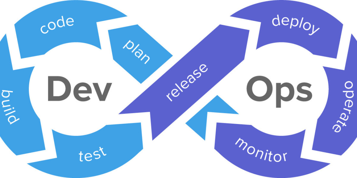 DevOps Market Analysis Reviews Toolchains Maturity Models And Enterprise Adoption Barriers