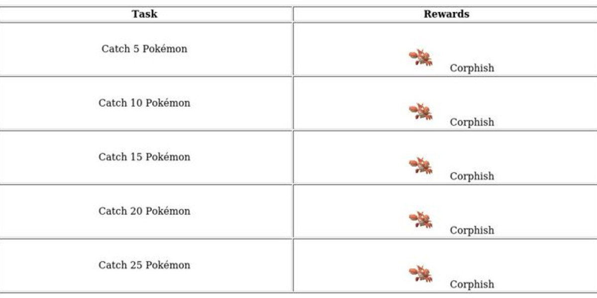 Pokémon GO Pinch Perfect Event: Klawf Debuts, Shiny Dhelmise